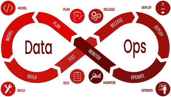 Das Prinzip von DataOps