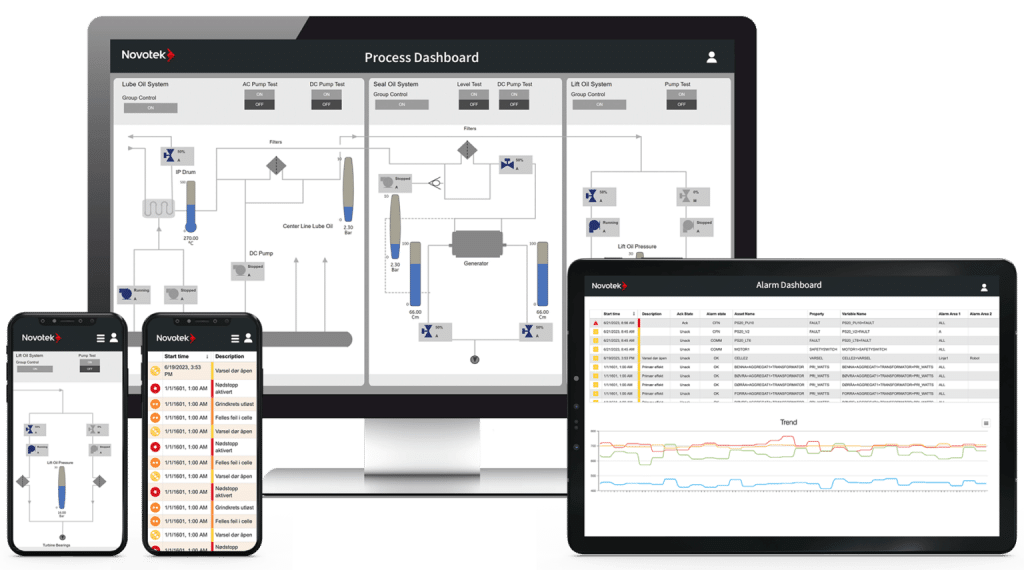 Proficy HMI SCADA iFIX Systemübersicht